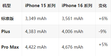 枣庄苹果16维修分享iPhone16/Pro系列机模再曝光