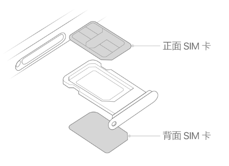 枣庄苹果15维修分享iPhone15出现'无SIM卡'怎么办 