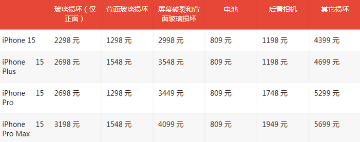 枣庄苹果15维修站中心分享修iPhone15划算吗