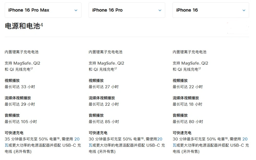 枣庄苹果手机维修分享 iPhone 16 目前实测充电峰值功率不超过 39W 